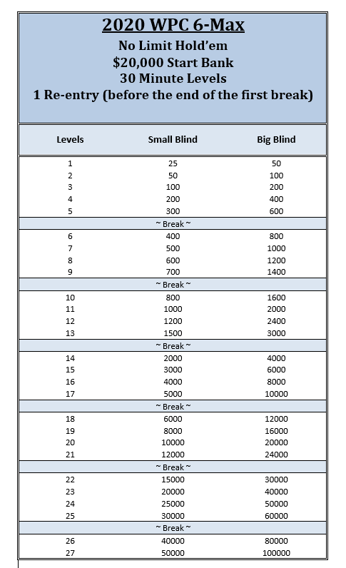 2020 WPC Blind Schedules | Christchurch Casino