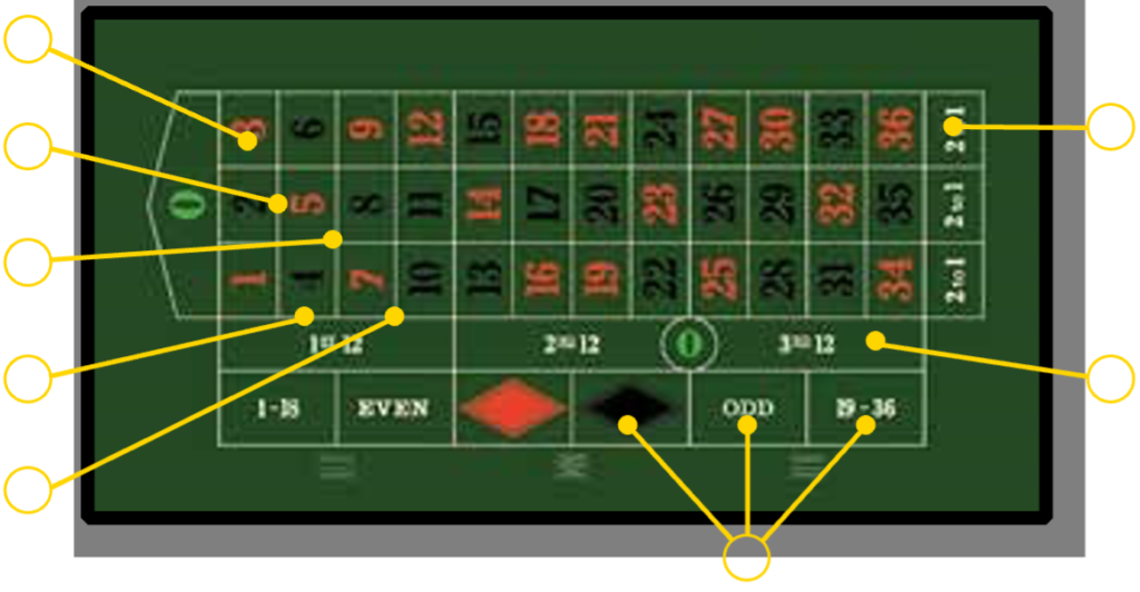 How To Play Roulette Gaming Table Games Christchurch Casino