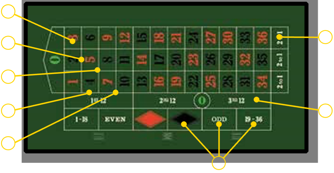 How To Play Roulette Gaming Table Games Christchurch Casino